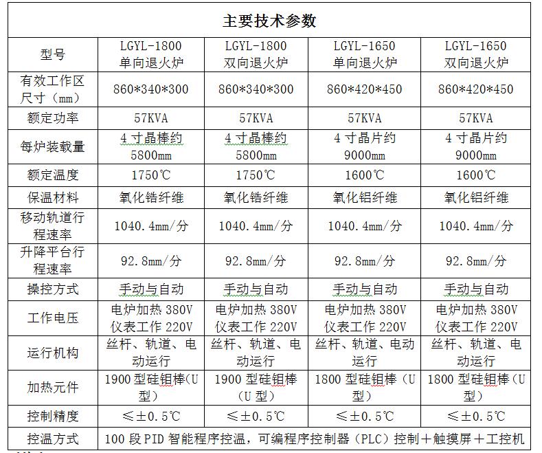 1800度退火爐